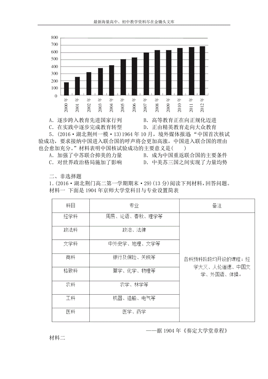 高三历史二轮复习试题分类汇编（现代中国的科学技术与文化教育事业） Word版含答案_第2页