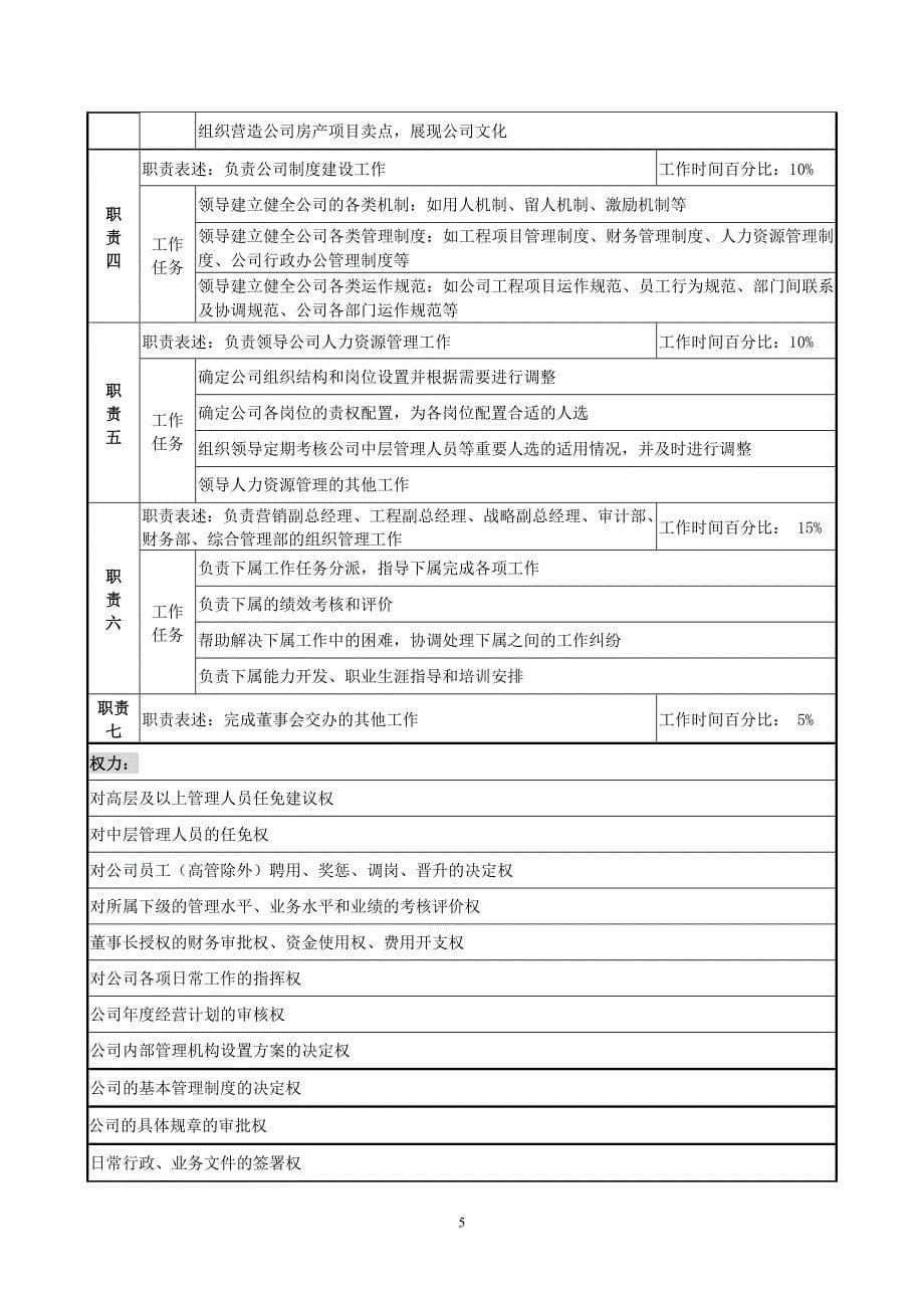 北京世博伟业房地产开发有限公司-岗位说明书_第5页