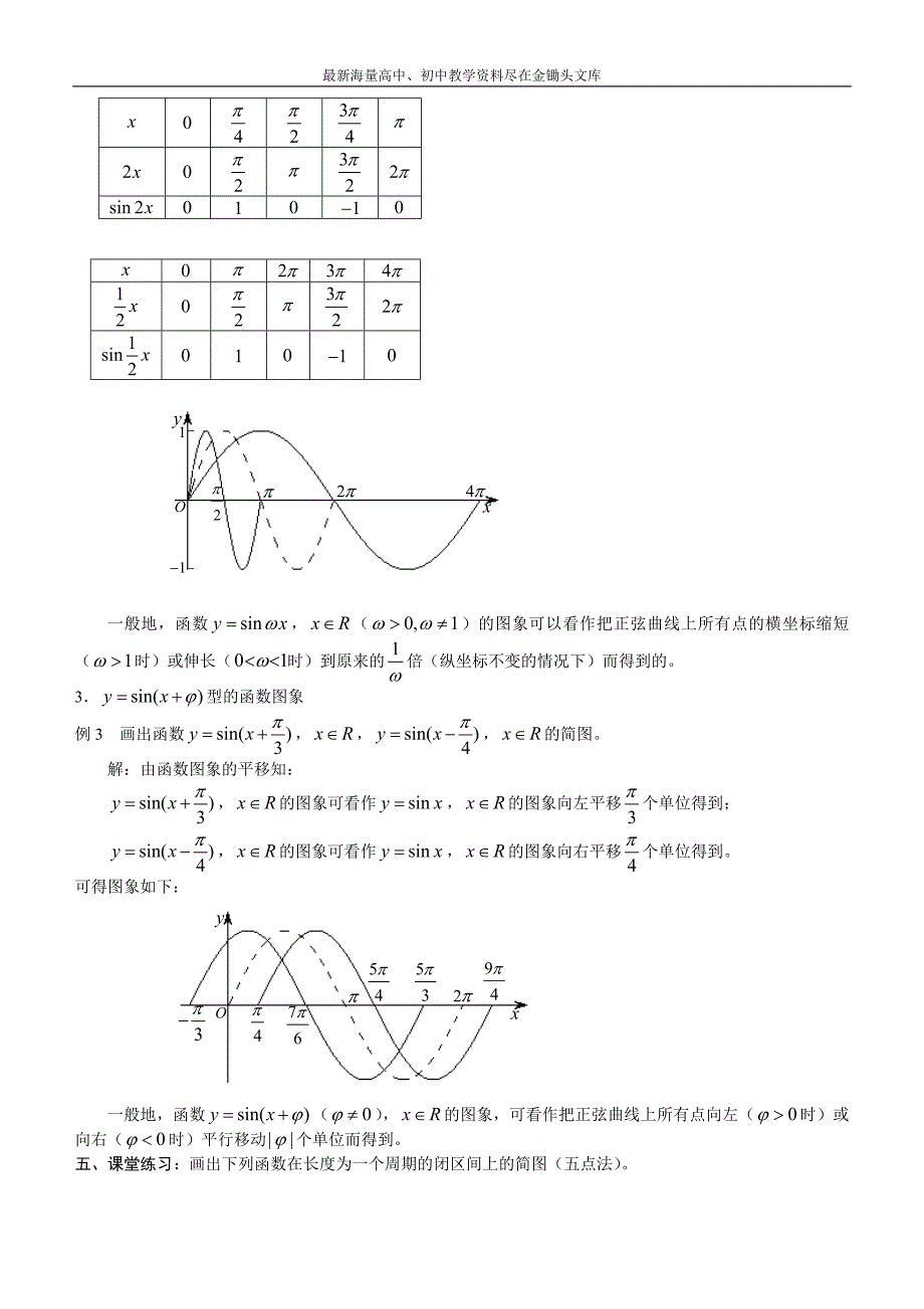 1.3.3 函数y＝Asin（ωx＋φ）的图象（1）_第2页