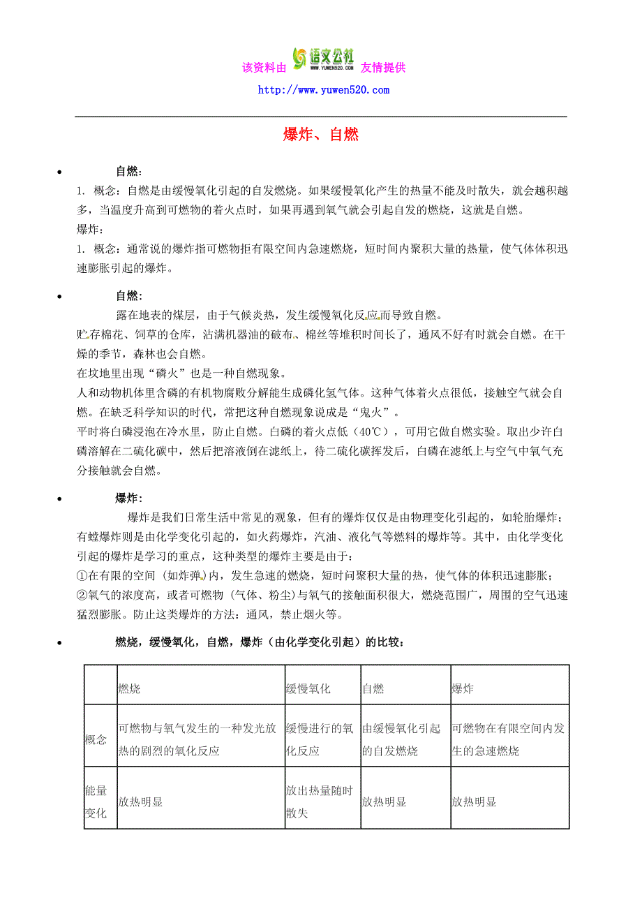 （粤教版）九年级化学 《爆炸、自燃》知识点深度解析_第1页