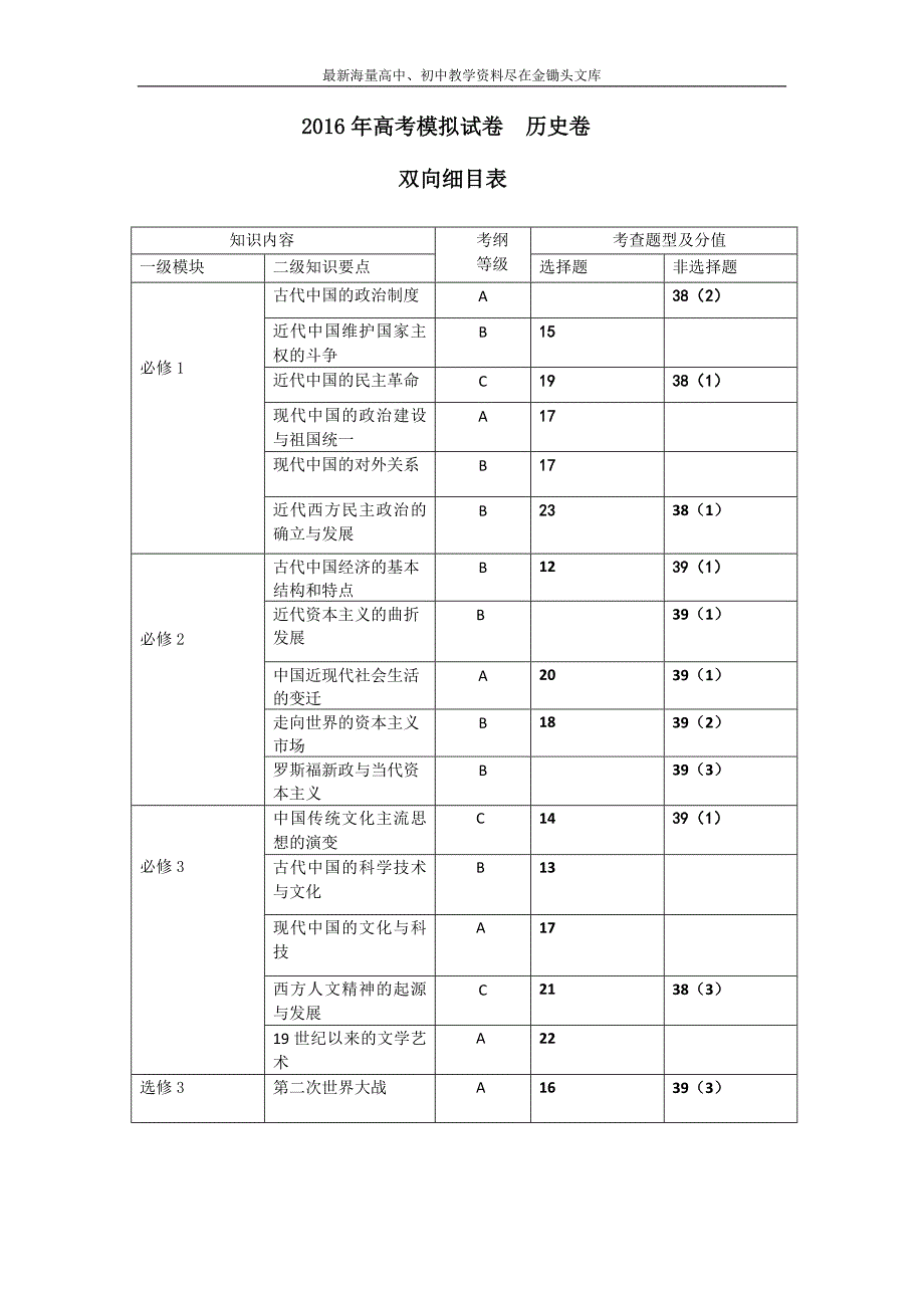 浙江杭州萧山区2016高三高考命题比赛历史试卷8 Word版含答案_第1页