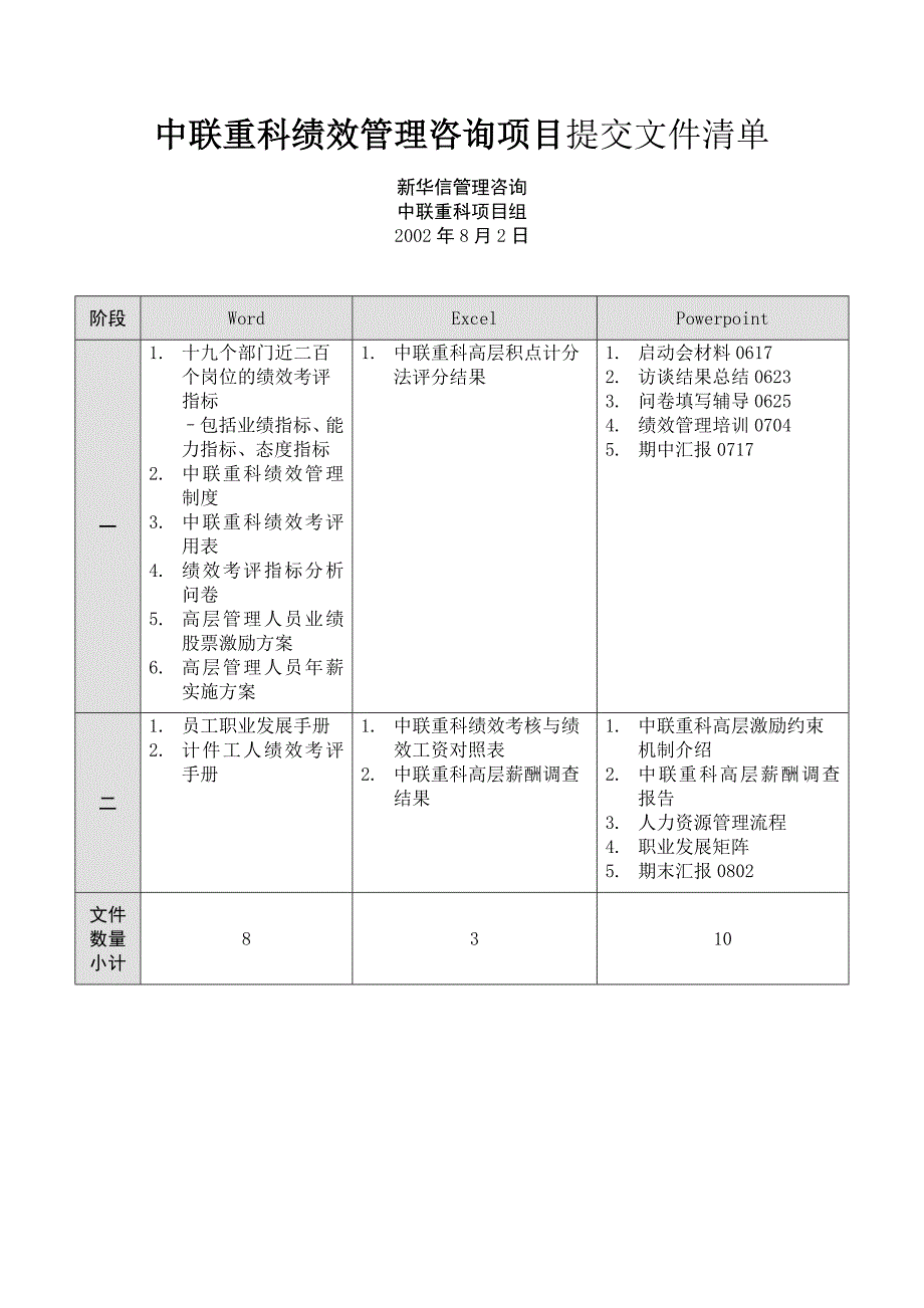 中联重科项目提交文件清单_第1页