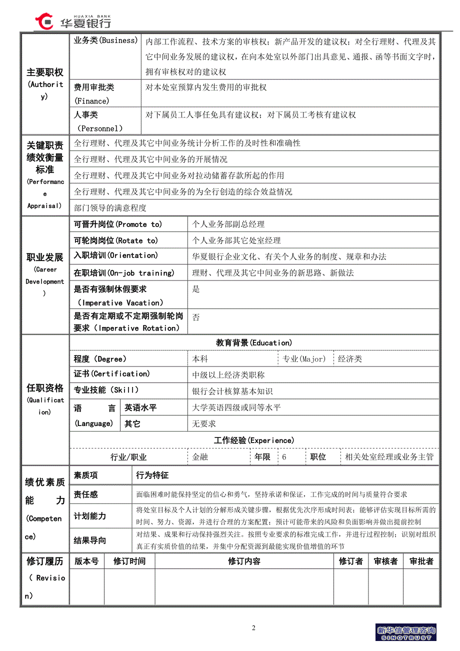 华夏银行代理业务室－经理岗位说明书_第2页