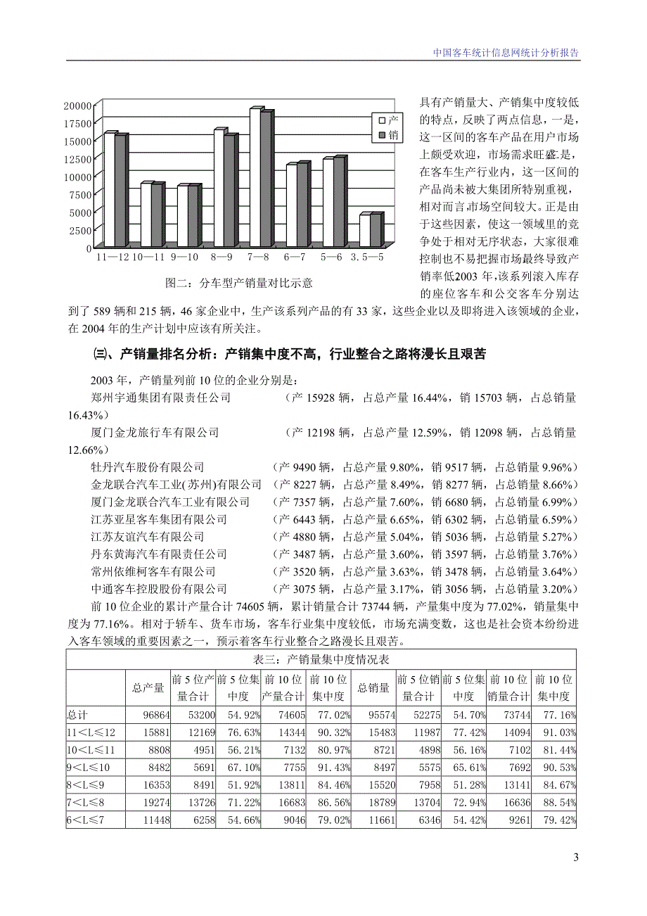 中国客车统计信息网统计分析报告_第3页