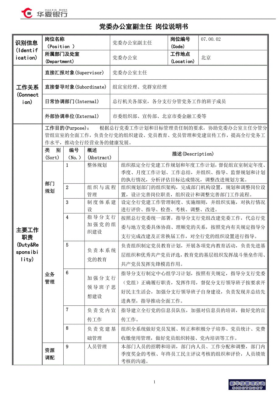 华夏银行党委办公室－副主任岗位说明书(1)_第1页