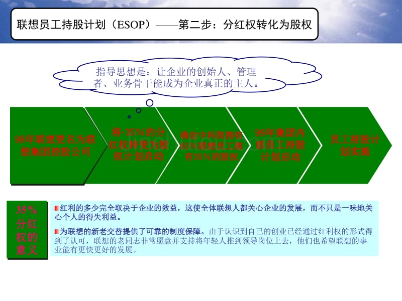 华翔集团－联想员工持股计划（ESOP）_第3页