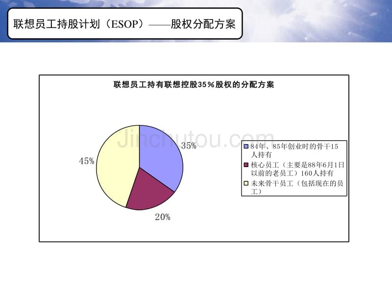 华翔集团－联想员工持股计划（ESOP）_第4页