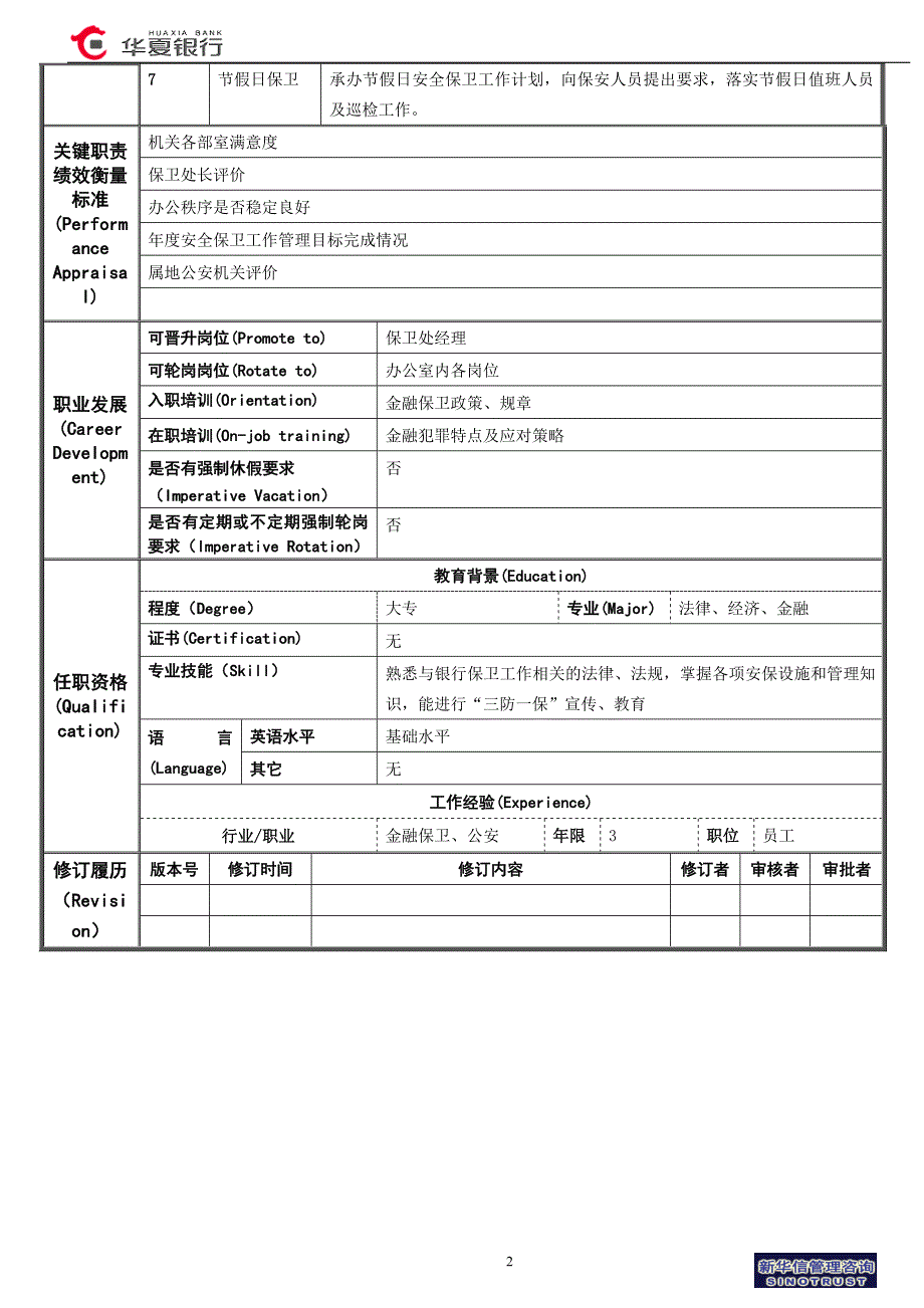 华夏银行保卫室－机关安保岗位说明书_第2页