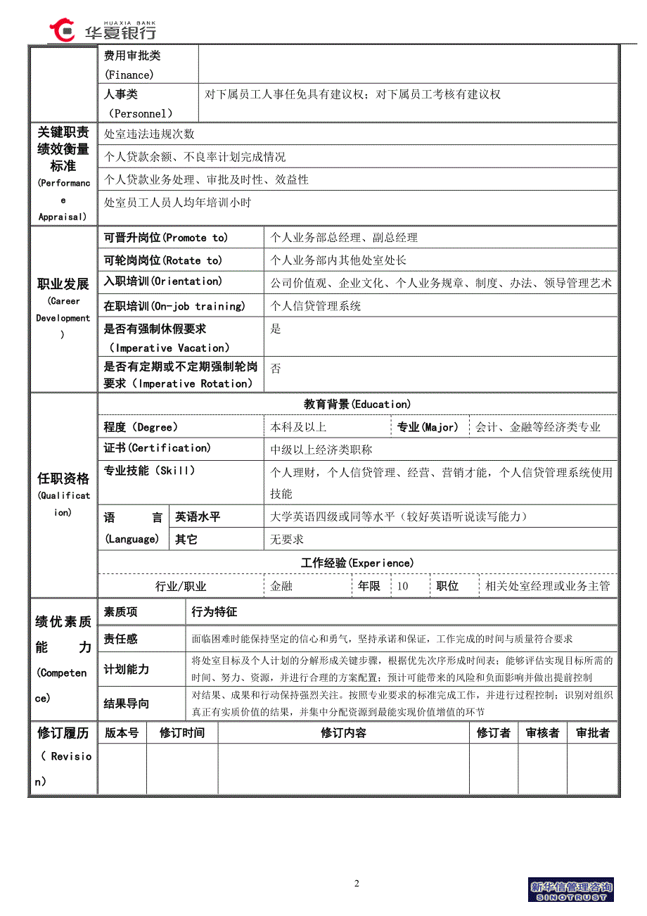 华夏银行个人信贷室－经理岗位说明书_第2页