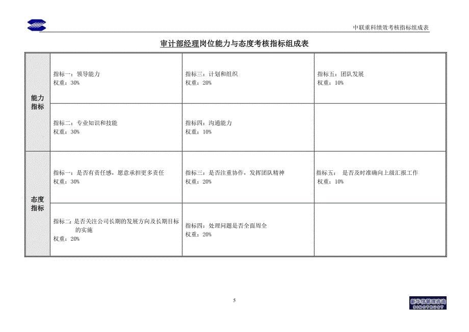 北京国安创想－审计部绩效考核指标_第5页