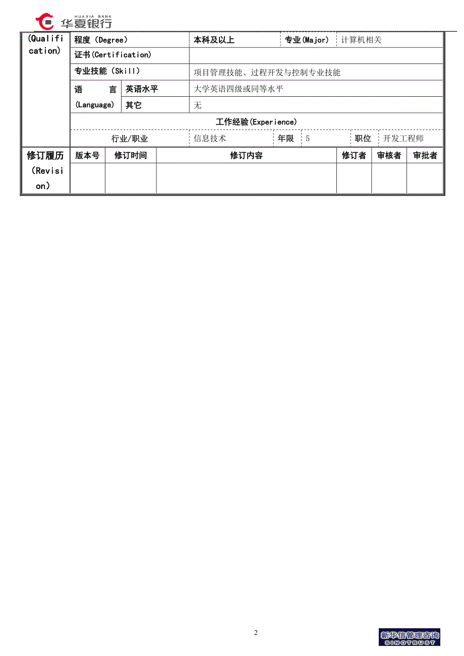 华夏银行岗位说明书-开发维护经理岗_第2页