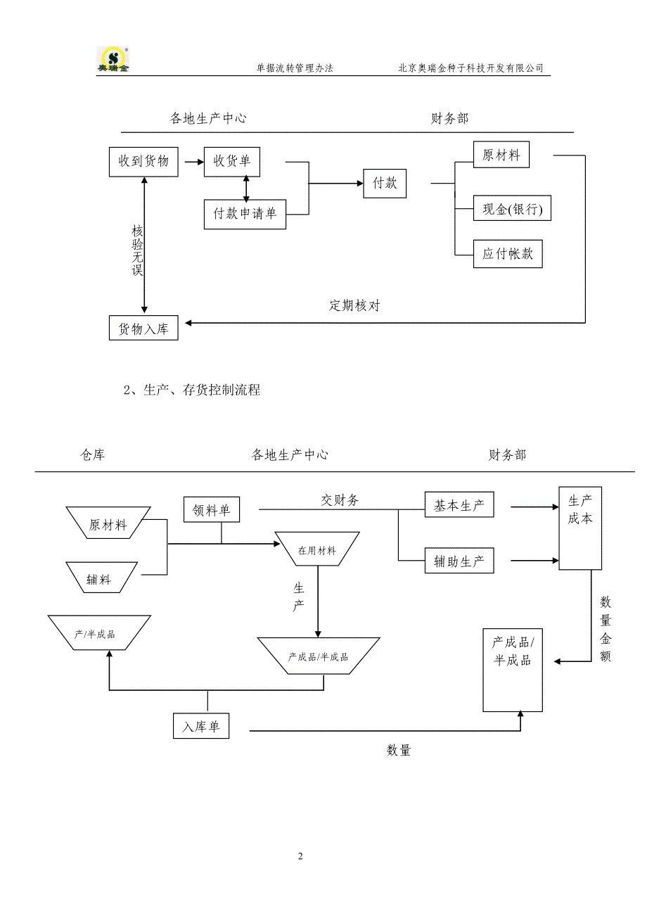 奥瑞金单据流转管理办法_第2页