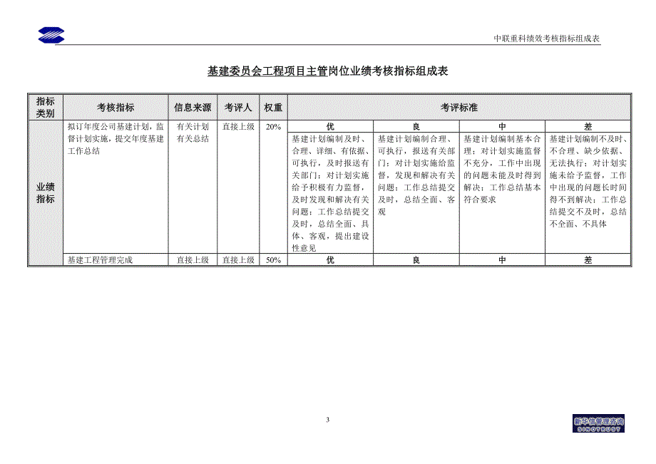 北京国安创想－基建委员会绩效考核指标_第3页