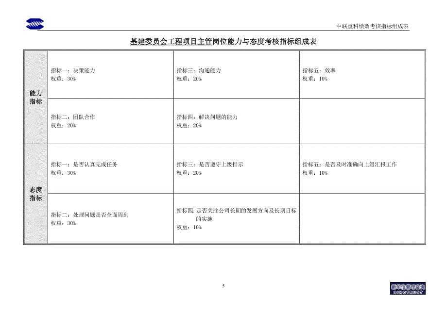 北京国安创想－基建委员会绩效考核指标_第5页
