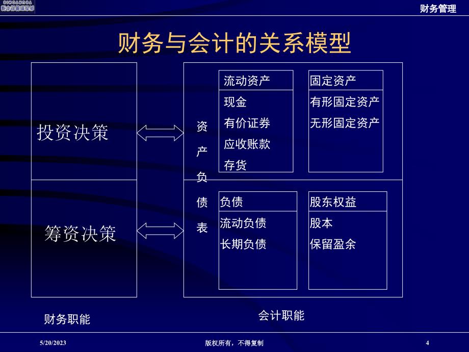 奥瑞金财务管理技能培训_第4页