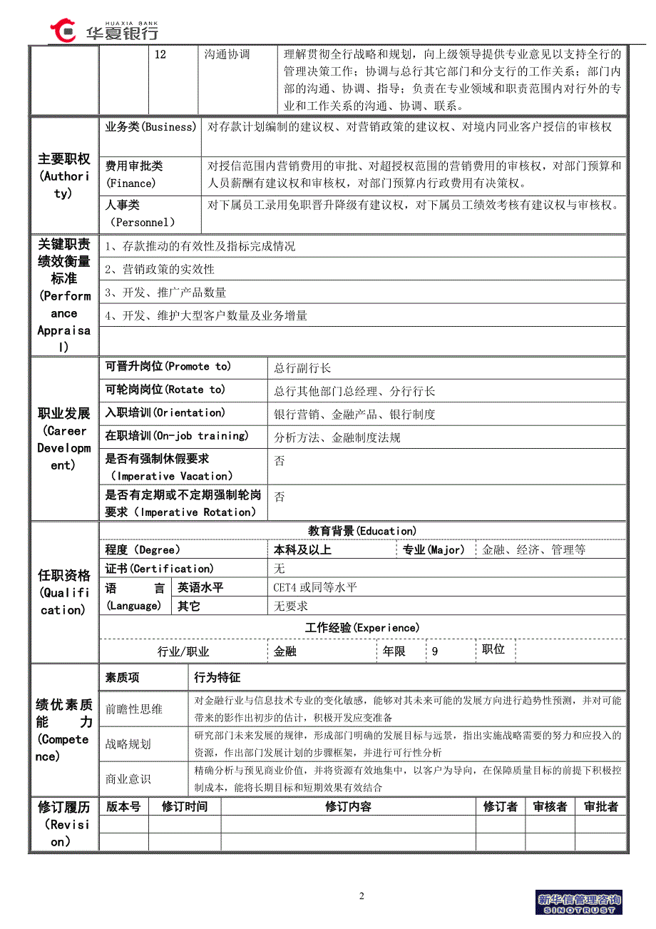 华夏银行金融同业部总经理岗位说明书_第2页