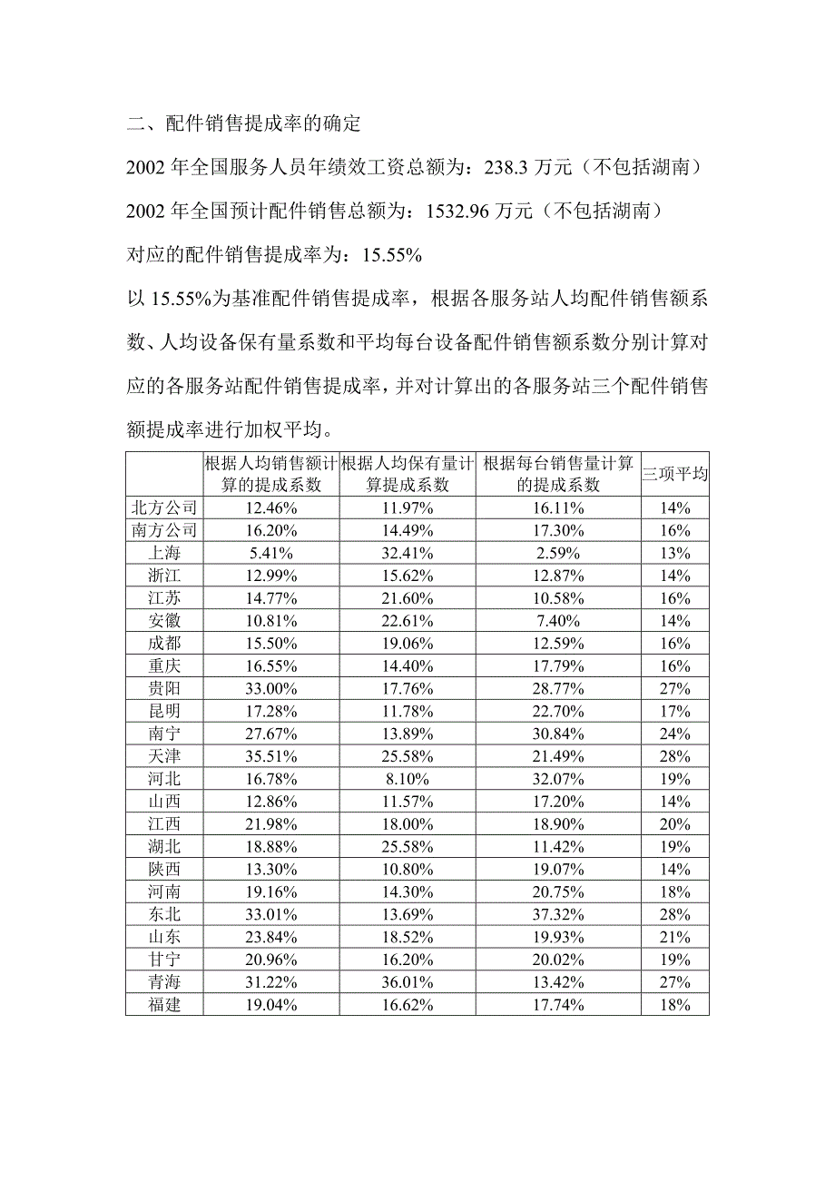 北京国安创想－各服务站配件销售提成率计算过程_第4页