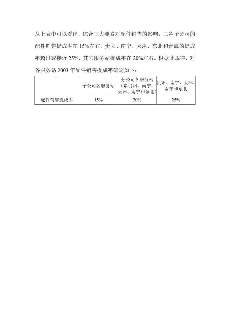北京国安创想－各服务站配件销售提成率计算过程_第5页