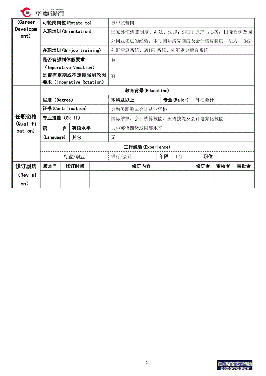 华夏银行报文收转及帐户监控岗岗位说明书_第2页