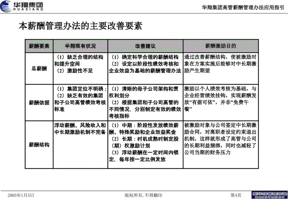 华翔集团高管薪酬激励计划应用指引(1)_第4页