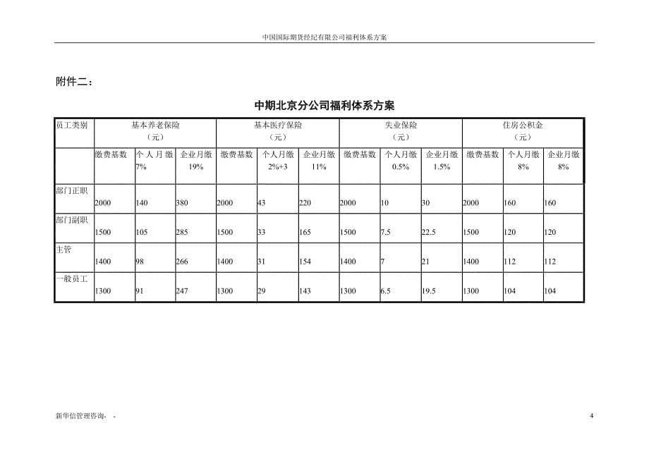 中期公司福利体系（四险一金）方案_第5页