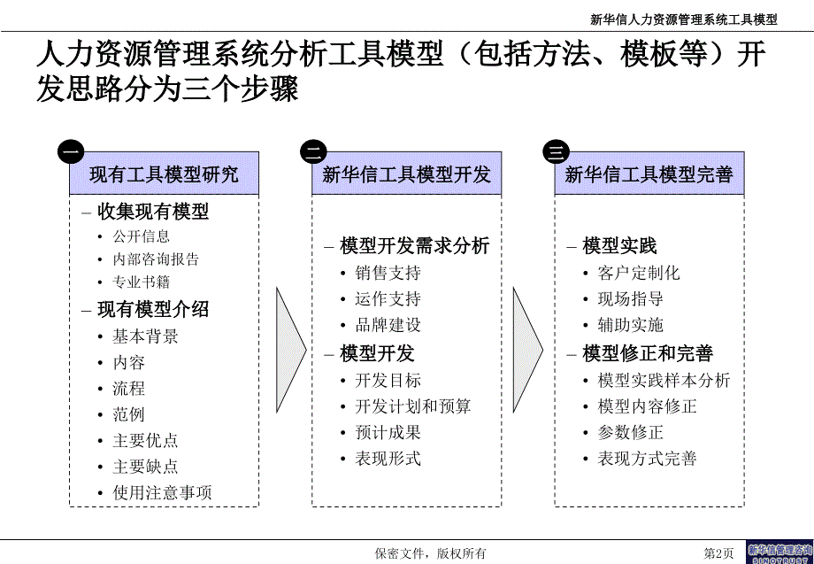 新华信人力资源管理分析工具模型框架_第3页