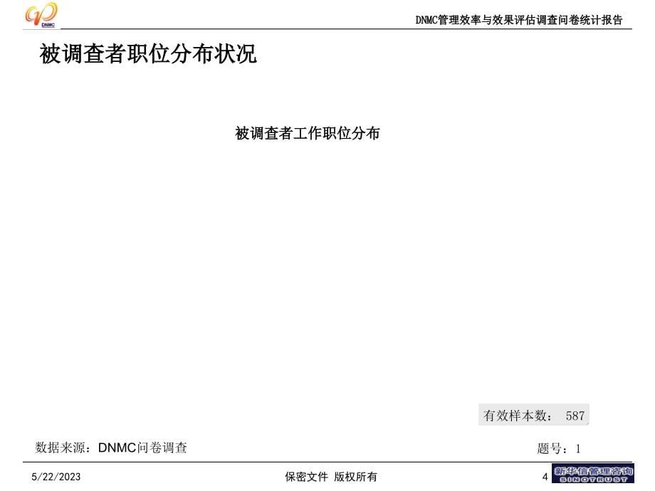 大亚湾核电公司－DNMC管理效率与效果评估调查问卷统计报告_第5页
