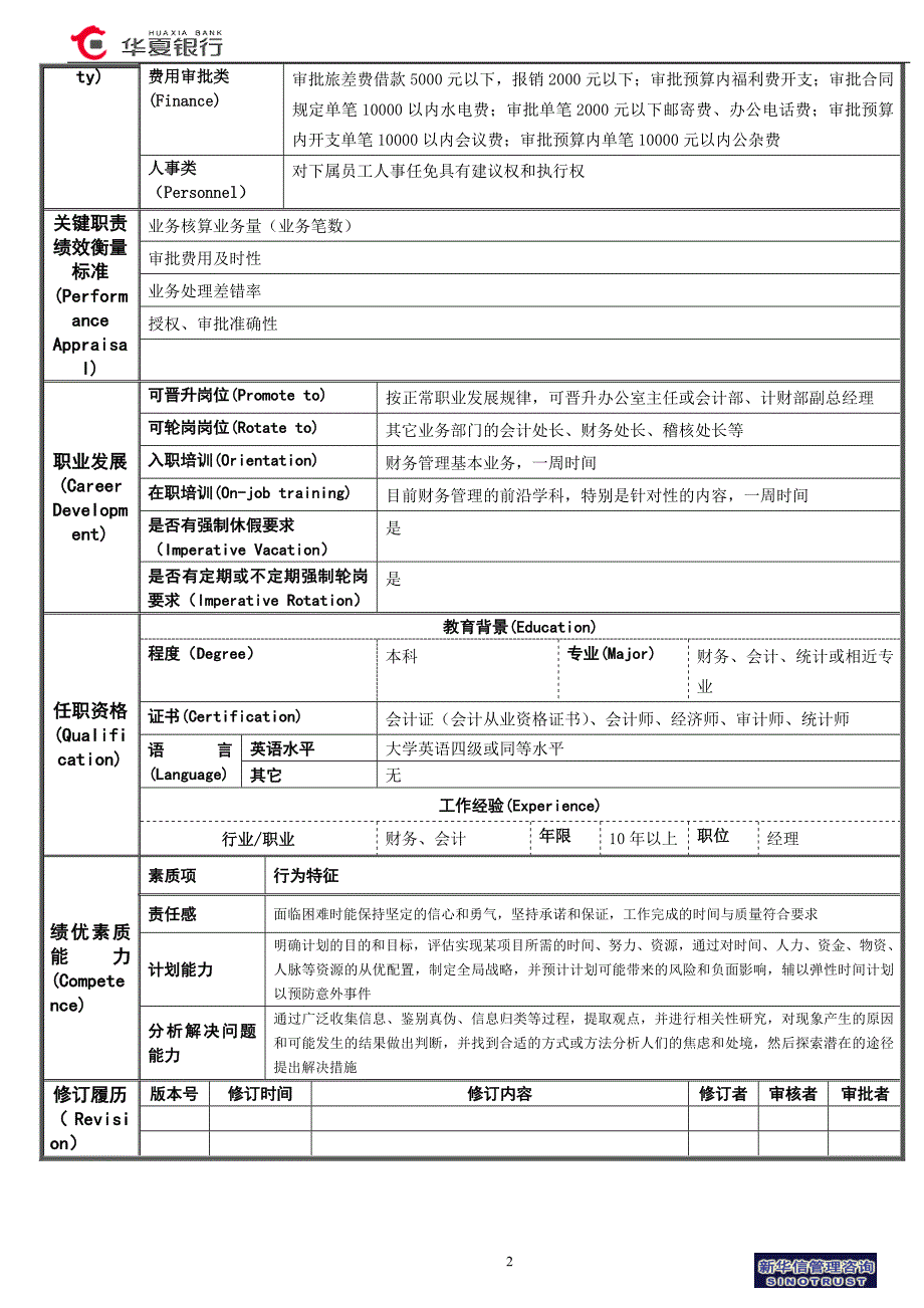 华夏银行财务室－经理岗位说明书_第2页