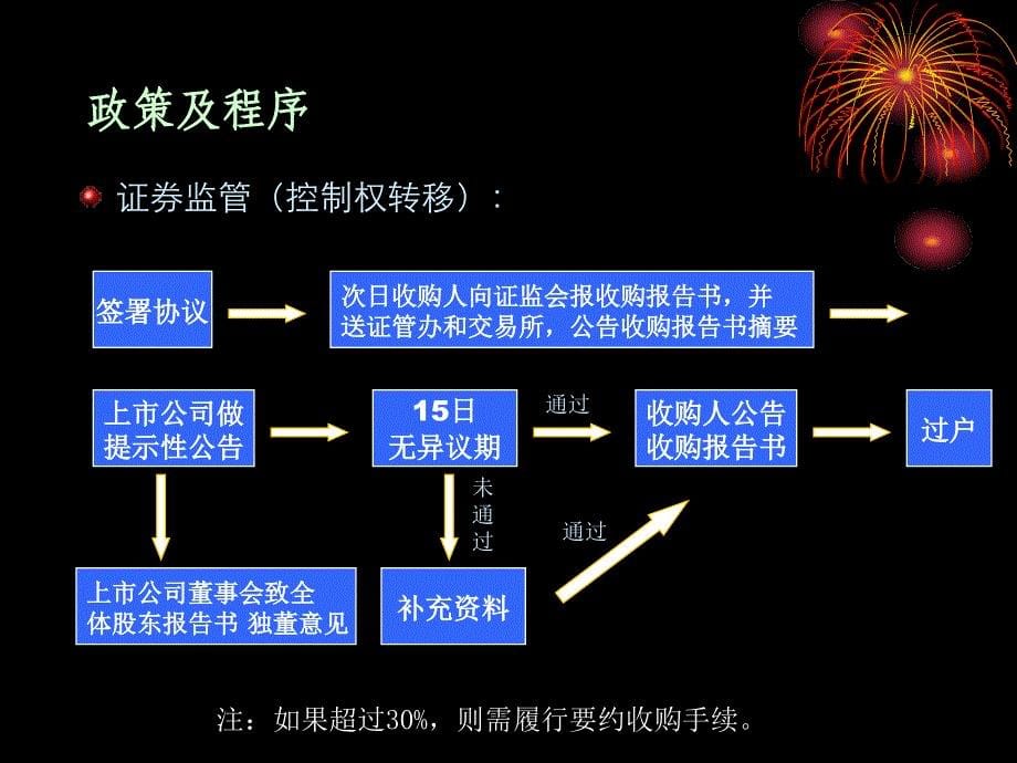 国有股转让程序与政策_第5页