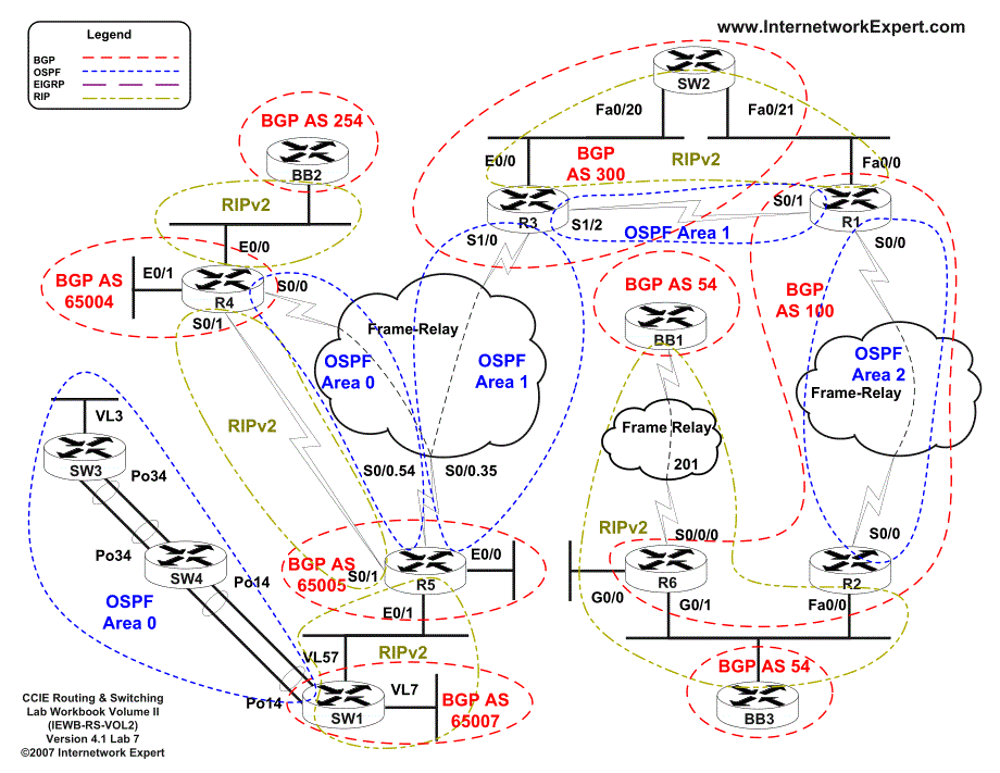 CCIE RS Lab实验PDF版（拓扑_需求 解法 配置）iewb-rs-vol2.v4.10.lab7.diagrams_第2页