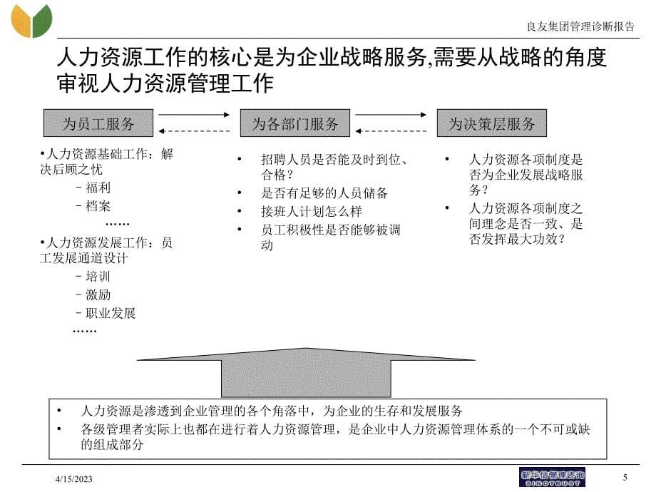 良友项目报告HR罗_第5页