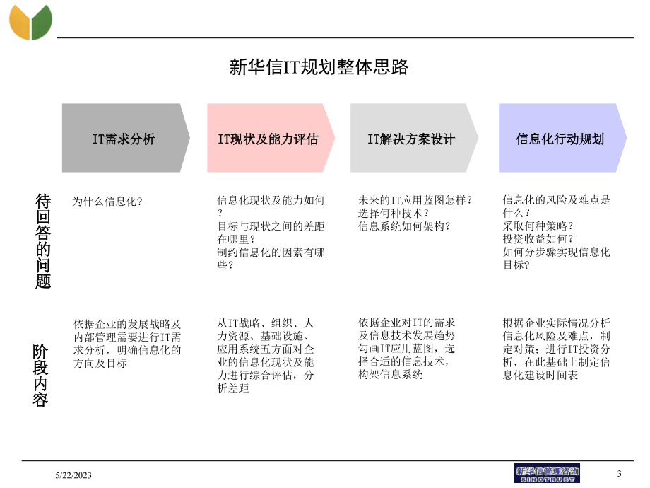 良友集团IT规划报告_第3页