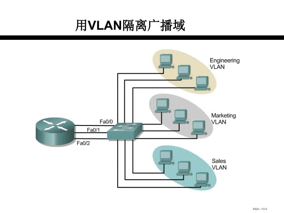 cisco试验 chinaccielab PPT课件 VLAN、TRUNK和VTP_第5页