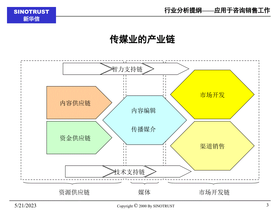 行业分析提纲_第3页