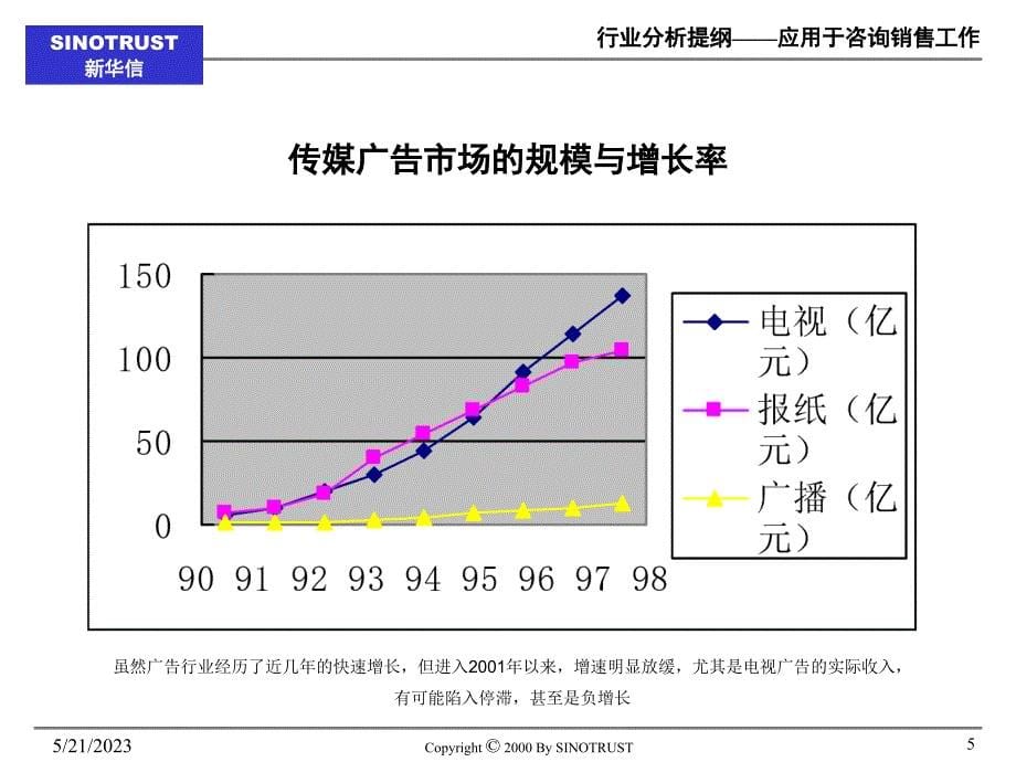 行业分析提纲_第5页