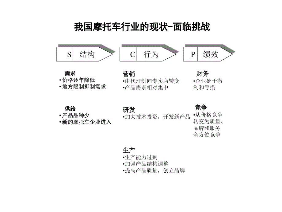 摩托市场竞争对手_第2页