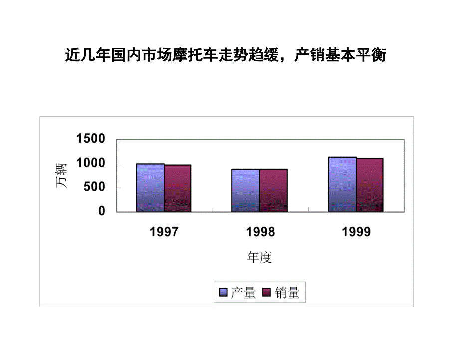 摩托市场竞争对手_第3页