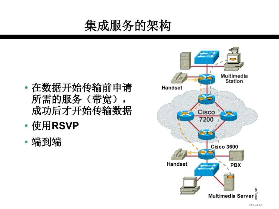 cisco试验 chinaccielab PPT课件 QOS_第5页