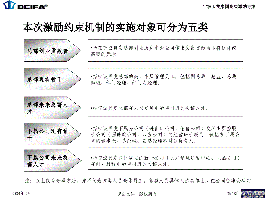 宁波贝发集团高层激励方案_第4页