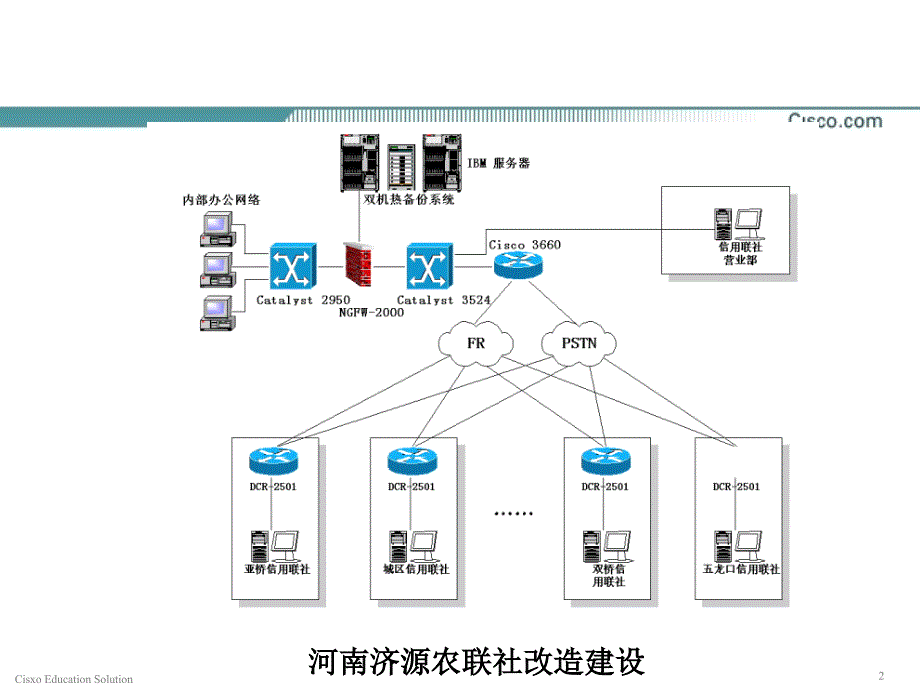 CISCO认证 第17章 帧中继_第2页