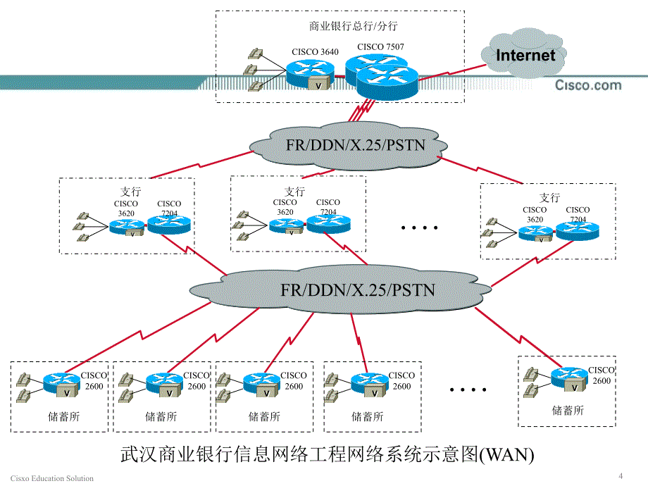 CISCO认证 第17章 帧中继_第4页