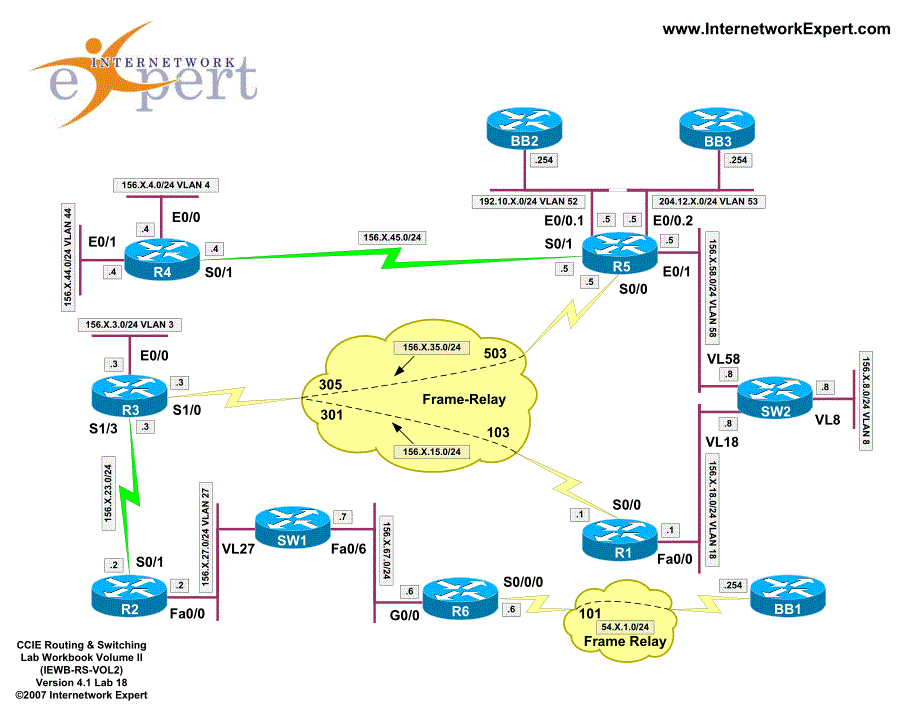 CCIE RS Lab实验PDF版（拓扑_需求 解法 配置）iewb-rs-vol2.v4.10.lab18.diagrams_第1页