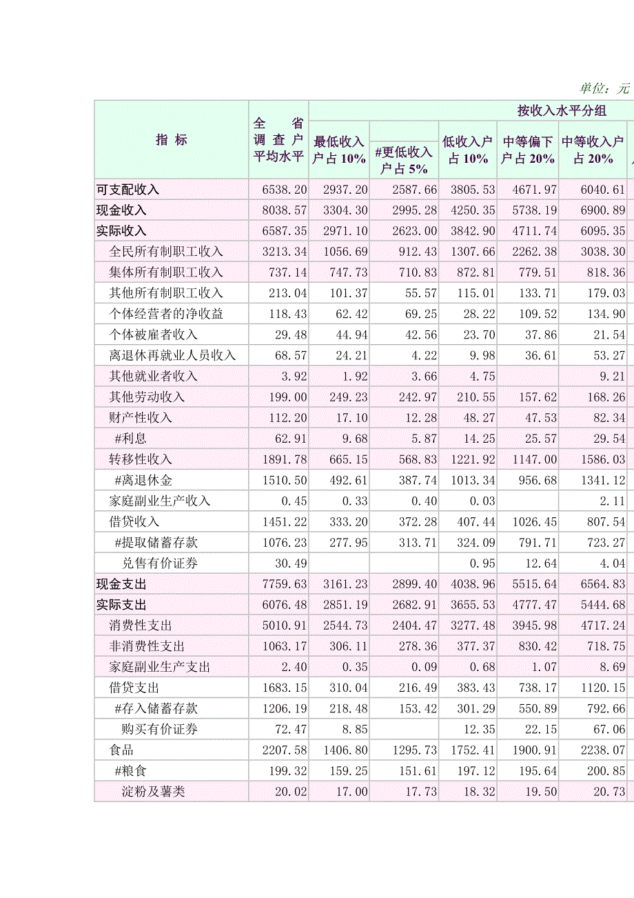 江苏城镇居民家庭平均每人全年购买主要商品数量_第2页