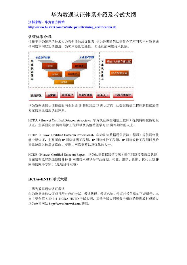 华为数通认证体系介绍及考试大纲