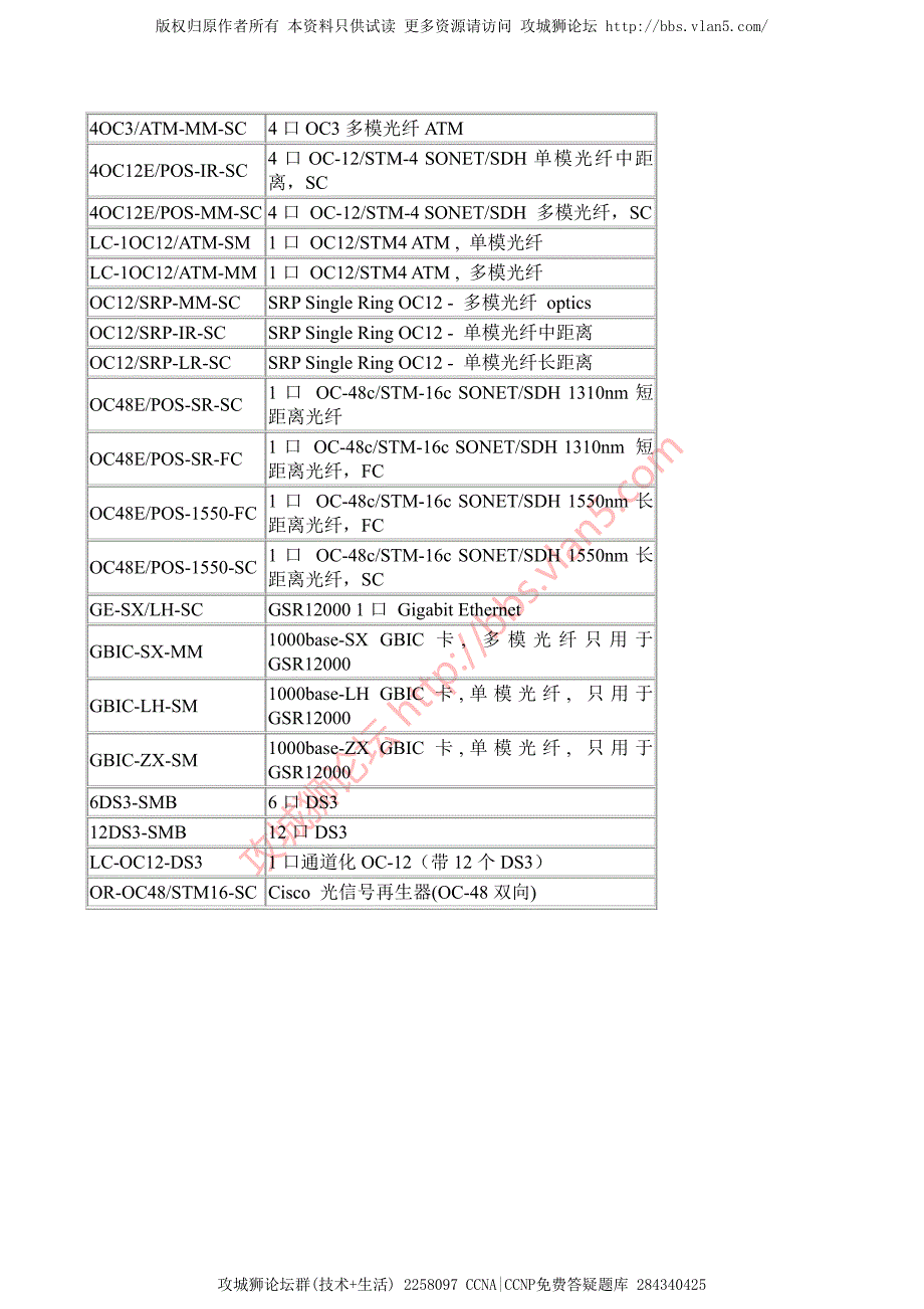 cisco 12000系列路由器_第4页