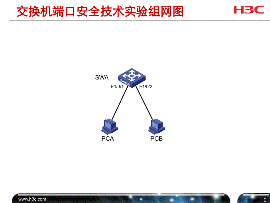 构建中小企业网络H3CNE V6.0学习课件 实验5 交换机端口安全技术_第1页