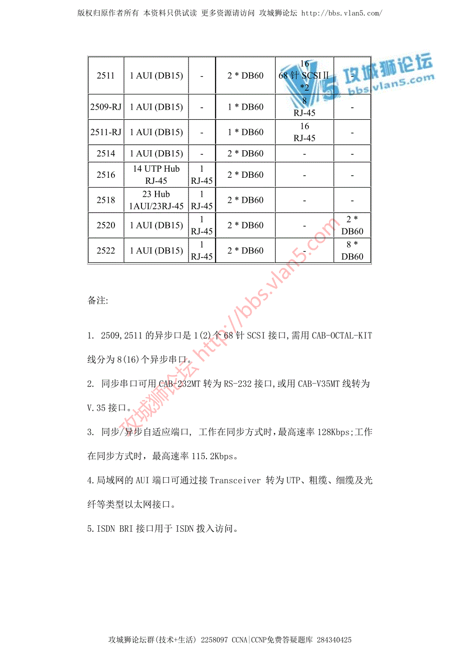 cisco 2500系列路由器_第3页