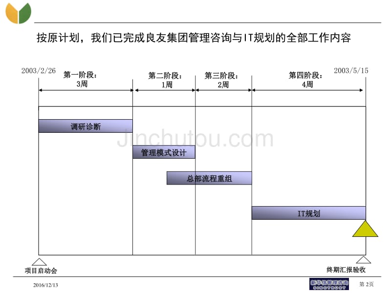 良友集团IT规划报告1i_第2页