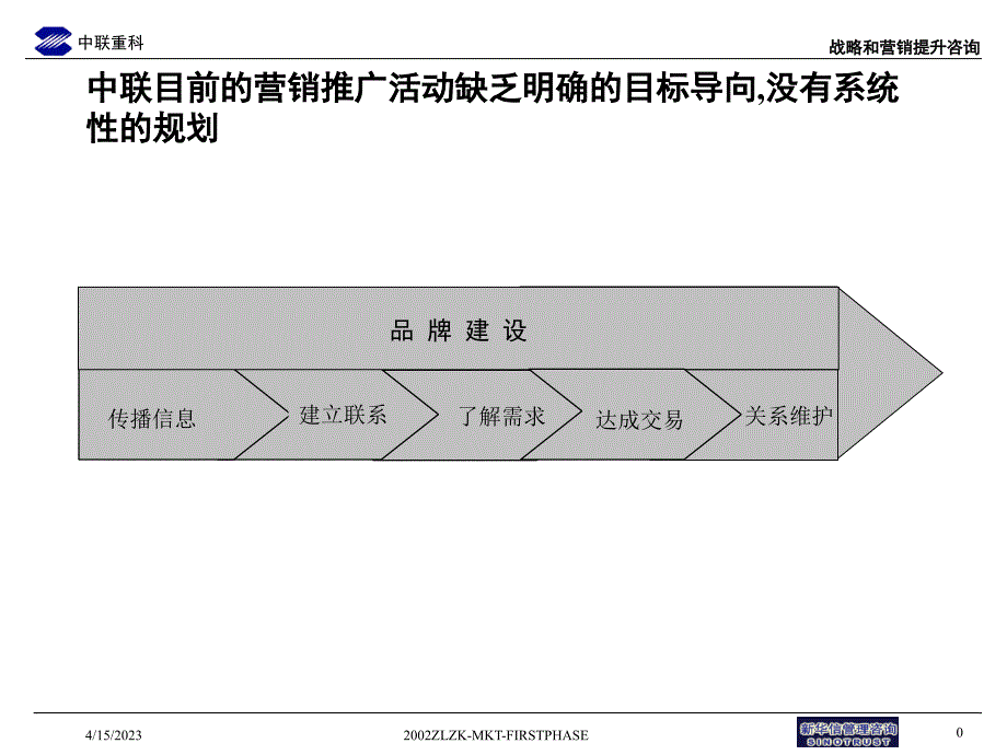 品牌与营销推广1_第1页