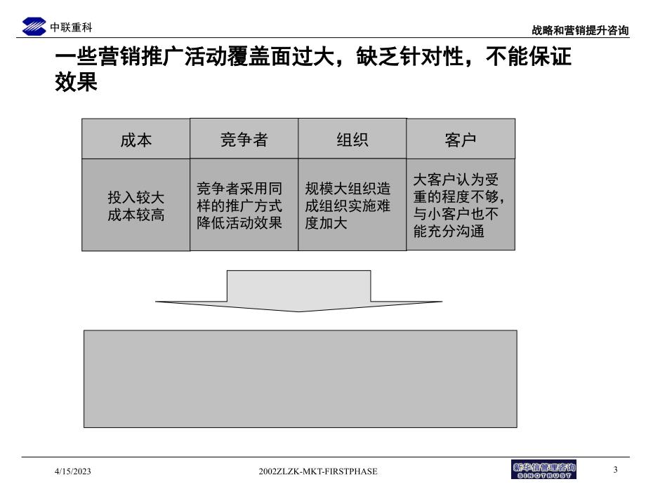 品牌与营销推广1_第4页